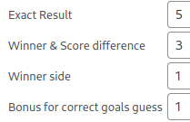 Tippspiel - Punkte: - Exaktes Ergebnis getippt: 5 Punkte. - Gewinner und richtigen Torabstand getippt: 3 Punkte. - Richtigen Gewinner getippt: 1 Punkt. - Richtige Zahl von Toren bei einem Team getippt: 1 Punkt.